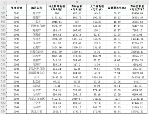 2018年中国各省市森林覆盖率排行榜：福建省以66.8%排名第一|福建省|排行榜|省市_新浪新闻