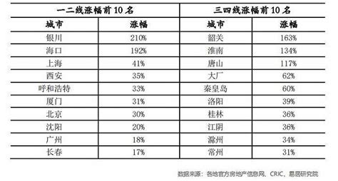中国人均住房面积超41平方米 江西人均最高凤凰网江西_凤凰网