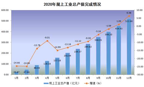 创历史新高！2022 年1-10月中国家具行业规模以上企业数量达7260家！_行业新闻_资讯_整木网