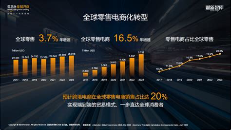 《2020年度中国跨境电商“百强榜”》重磅发布__财经头条