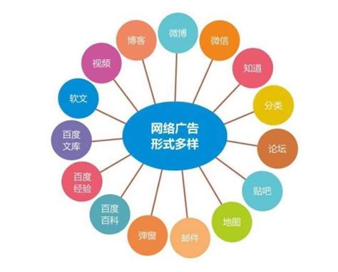 潍坊高级网络推广的相关内容 欢迎来电 山东金子网络科技供应_易龙商务网