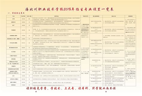 调整2014年青海省直事业单位部分岗位招聘人数通知