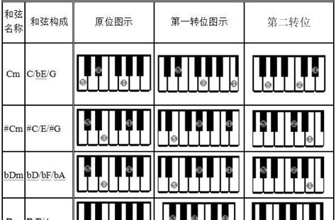 钢琴和弦表图(全) - 范文118