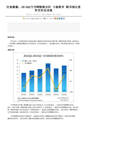 行业数据：2013Q2当当网财报分析 亏损收窄 图书到百货转型初显成效