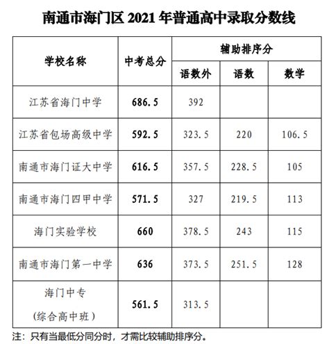 2022年河南郑州中考录取结果查询系统入口（已开通）
