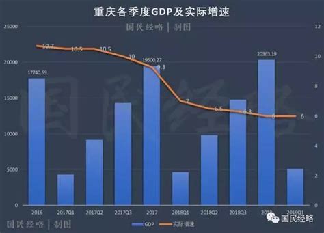 最新城市GDP排行解析：广州强势反弹 上海不及预期_健康中国促进网
