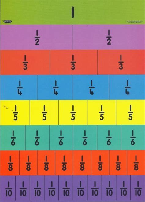 Fraction Wall Chart Printable