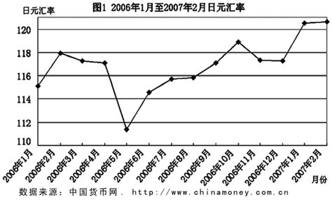美债收益率走高 美元兑日元汇率升至一周高点_手机新浪网