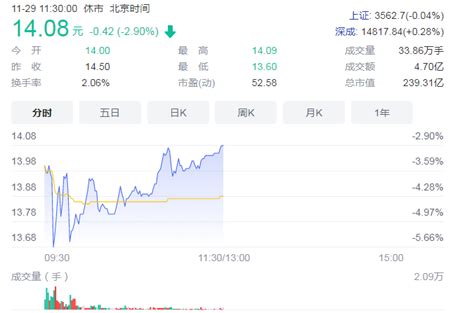 云南铜业拟收购迪庆有色股权 阴极铜年产能达130万吨_中国市场网