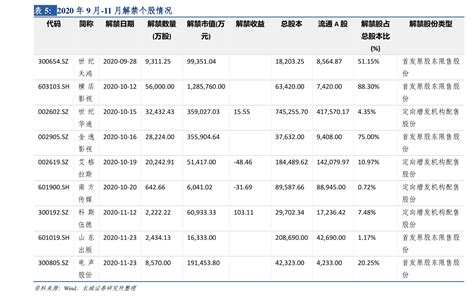 6图看清港股打新收益，年内上市新股超六成已翻绿