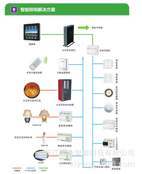 一张图了解智能路灯控制系统--时照智能科技（上海）有限公司