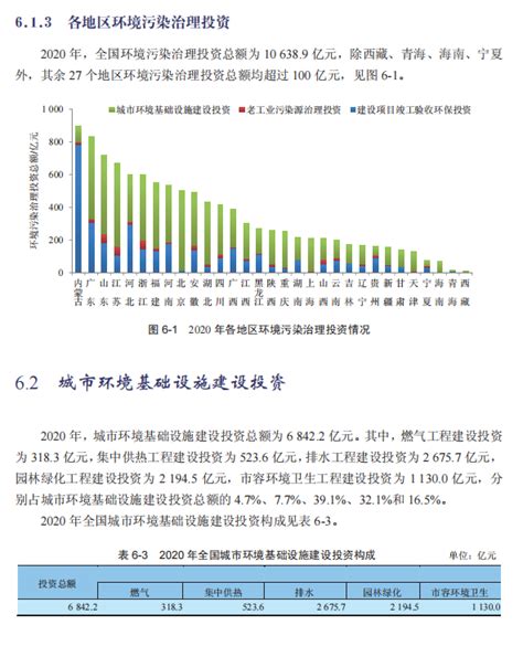 《2017中国生态环境状况公报》显示 六成县域生态环境质量优良 - 相关行业 - 活性炭网