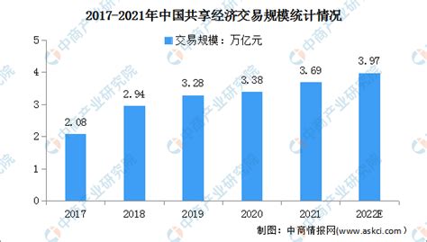 2019-2025年中国共享经济行业市场全景调查及投资方向研究报告_智研咨询