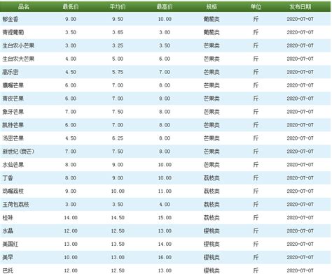 引领中国房价的12个超级地段-智谷趋势-财新博客-财新网