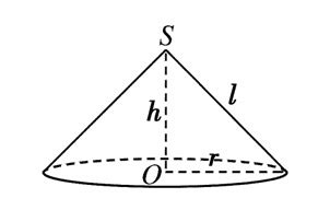 圆锥截面面积的最值如何求解? - 知乎