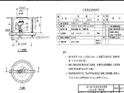 消火栓箱内部图_2023年消火栓箱内部图资料下载_筑龙学社