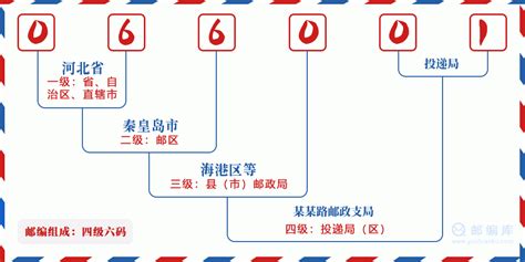064000：河北省唐山市丰润区 邮政编码查询 - 邮编库 ️