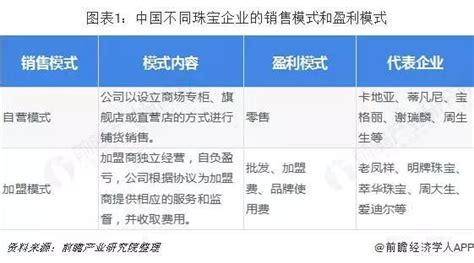 珠宝科普 篇四：为什么珠宝店金价和我们查到的大盘价不一样？工费是啥？15种首饰工艺盘点_珠宝首饰_什么值得买