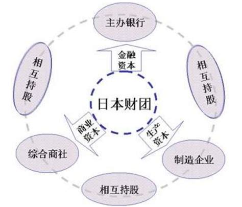 透视日本财团帝国（二）：综合商社的全方位战略营运体系 - 知乎