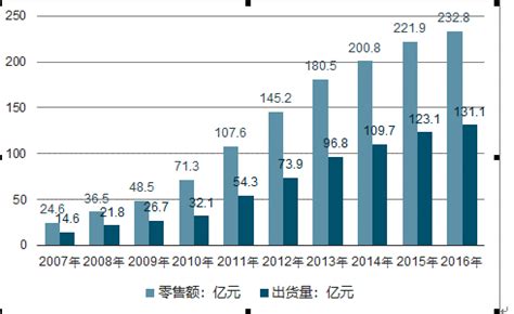 中国户外用品行业现状深度分析与投资趋势预测报告（2022-2029年）_观研报告网