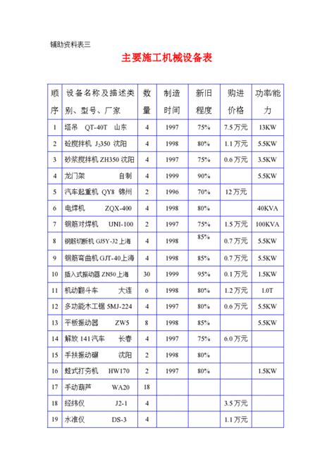 主要施工机械设备表_土木在线