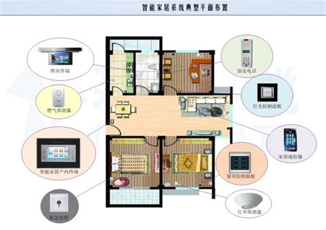 智能家居全屋定制设计方案 小米智能家居方案设计服务