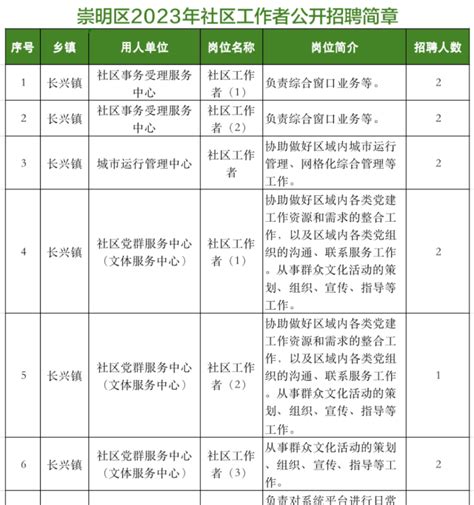 上海崇明社区工作者招聘2023 - 上海慢慢看
