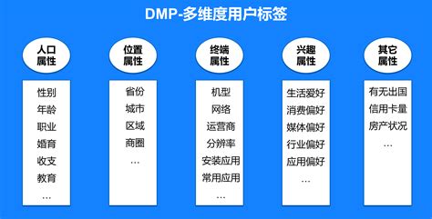 京东DMP人群精准投放秘籍 - 知乎