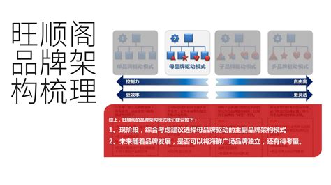 企业架构14——市场营销框架体系搭建（上） | 人人都是产品经理