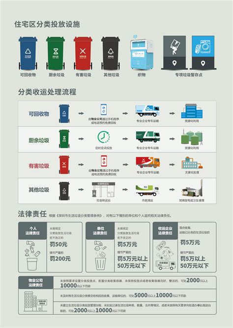 上海16区生活垃圾全程可追踪溯源_澎湃号·湃客_澎湃新闻-The Paper