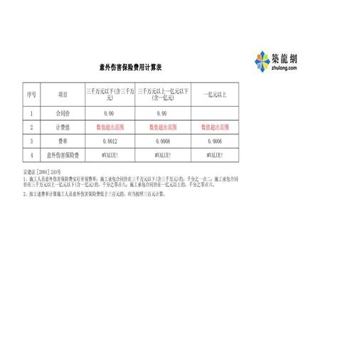 意外伤害保险费用计算表_电气计算实例_土木在线