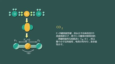 臭氧分子模型,臭氧模型,臭氧分子_大山谷图库