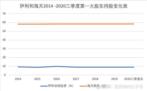 2023年海天味业估值浅析_腾讯视频
