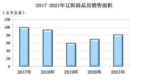辽宁省辽阳市国土空间总体规划（2021-2035年）.pdf - 国土人
