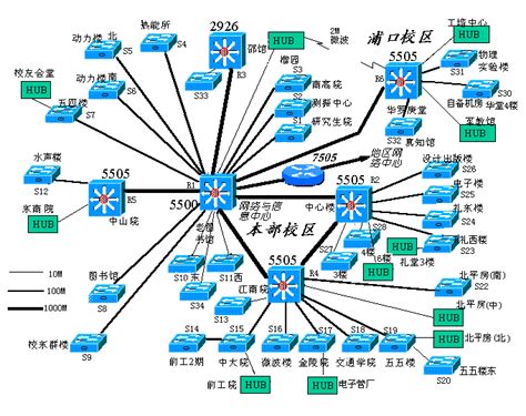 东南大学校园网二期拓扑结构图（1999年7月）-东南大学网络与信息中心