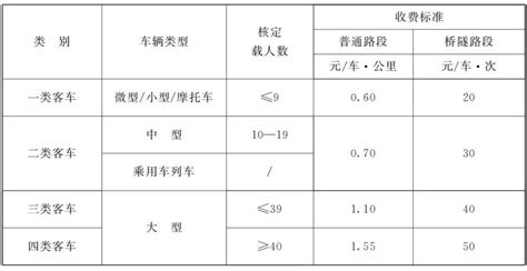 甘肃省物业管理条例物业收费标准表2021Word模板下载_编号qmznakmz_熊猫办公