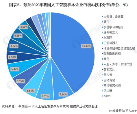 预见2023：《2023年中国人工智能行业全景图谱》(附市场规模、竞争格局和发展前景等)_行业研究报告 - 前瞻网