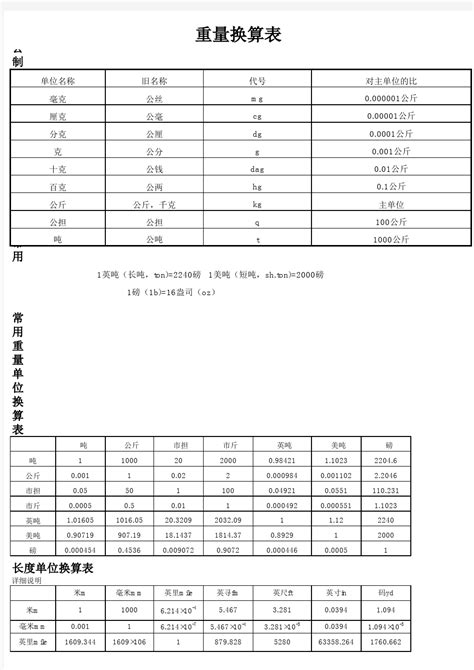 重量单位换算表1 - 文档之家