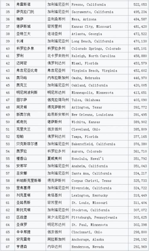 全球十大最富裕城市排名出炉！中国三个城市上榜→