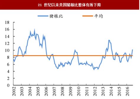 生猪市场分析报告_2021-2027年中国生猪市场研究与发展前景预测报告_中国产业研究报告网