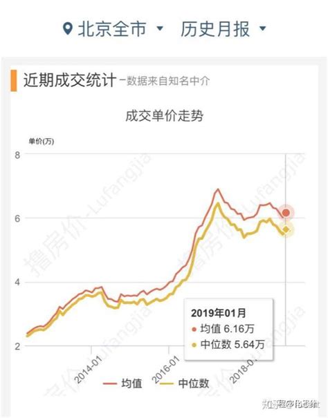 10月北京房价地图：新房成交规模三连涨，房价保持平稳_项目_中指_房地产市场