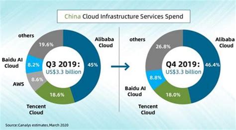 2021年中国云服务行业市场规模、竞争格局及投融资分析：阿里云云基础设施服务支出占总支出的37% [图]_智研咨询