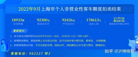 2021年9月上海沪牌拍牌攻略分享 - 知乎