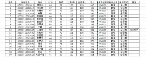 23届最新湖南师范大学教育科学学院复试线和复试名单! - 知乎