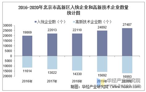 2017北京GDP排名 北京各区GDP数据、人均GDP排行榜-闽南网