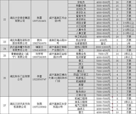 2022年湖北咸宁市中医医院招聘公告【70人】