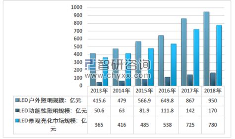 2019年中国灯具行业分析报告-市场运营现状与发展动向预测_观研报告网