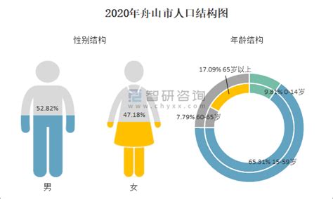 2022年浙江各市GDP情况：温州突破八千亿_浙江GDP_聚汇数据
