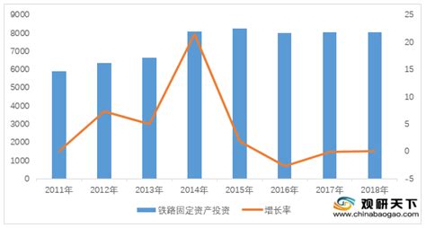 2021年中国铁路市场分析报告-市场现状调查与投资战略研究 - 观研报告网