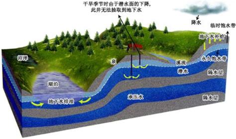 永定河上游地表水-地下水水化学特征及其成因分析